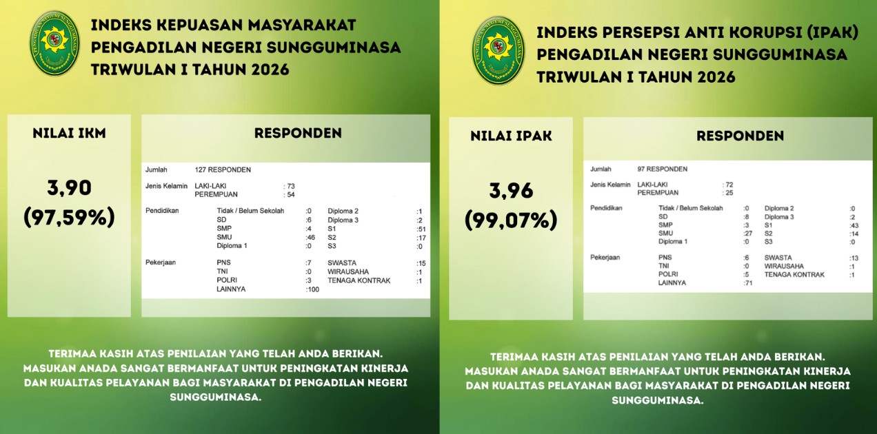IKM IKP triwulan III 2025